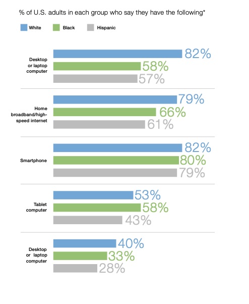 Telemedicine Transforming Health Care - Savvy Health Care Consumer